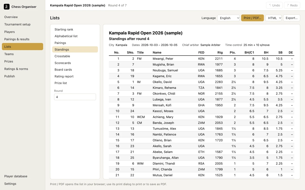 Standings after round 4 with Buchholz cut 1, Buchholz, Sonneborn-Berger and direct encounter columns.